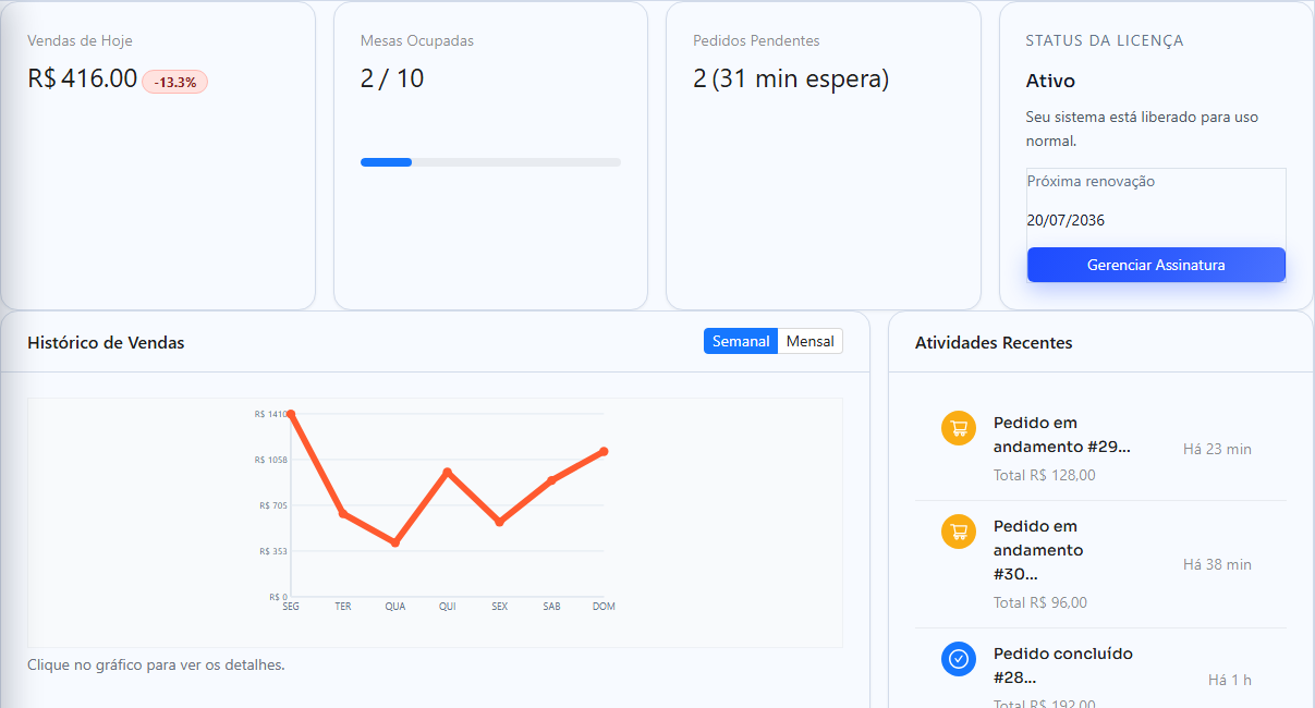 Tela de Dashboard do TotemFlow