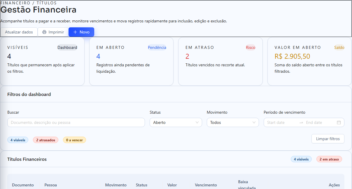 Tela de Financeiro do TotemFlow